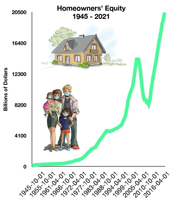 Home Equity Surpasses $21 Trillion – Housing Market Overview – retireRN